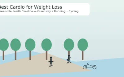 Best Cardio for Weight Loss in Greenville NC